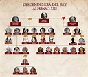 El árbol genealógico de los descendientes del rey Alfonso XIII | Arbol ...