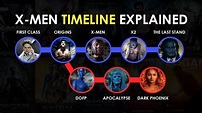 X-Men: Full Movie Timeline Finally Explained | Chronological Order