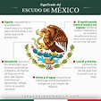Escudo Nacional Mexicano (Historia y Significado)