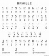 Braille – die meistbenutzte Blindenschrift - Deutsches Taubblindenwerk