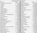 List Of Disney Pixar Movies In Chronological Order
