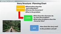 Story Structure: Lesson for Kids - Lesson | Study.com