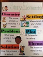 Story elements poster | Story elements posters, Teaching kids, Guided ...