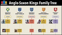 Anglo saxon kings family tree england s dark ages 410 927 ce – Artofit
