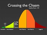 Book Review: Crossing the Chasm — Design that Matters