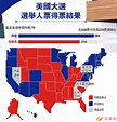 美國大選選舉人票得票結果 - 香港文匯報