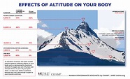 Acclimatize for a high-altitude deployment | HPRC