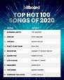 The Top 10 Hot 100 Songs of 2020 (Year-End) : r/TalkOfTheCharts