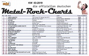 ROCKWALL jetzt in den "TOP 20" der German Metal Rock Charts! - PILEDRIVER