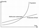 Thomas Malthus dan Doktrin Pengendalian Populasi Manusia | kumparan.com