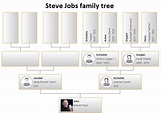 Steve Jobs Family Tree