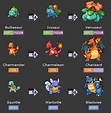Pokemon Fire Red Evolution Chart