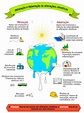 Alterações climáticas - RTP Ensina