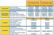 Cálculo de Prestaciones de la Seguridad Social 2017 | Consultores de ...