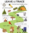 Leave No Trace Printable Guide, Leave No Trace Pdf, Camping Rules Png ...