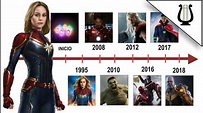 Cronología Completa del Universo Marvel - TODAS las Películas hasta ...