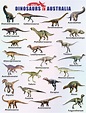 List of Dinosaurs in Australia - Facts with Pictures