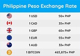 Chart Of Philippine Money