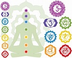 scripture - Reference to the 7 chakras in Hinduism - Hinduism Stack ...