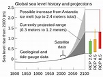 Sea level rise - Wikipedia