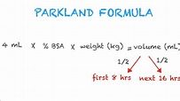 Parkland Formula Made Easy - YouTube