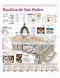 Infografía Basílica De San Pedro | Infographics90