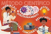 Método científico: o que é, etapas, exemplos - Brasil Escola