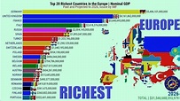 TOP RICHEST COUNTRIES IN THE EUROPE | NOMINAL GDP - YouTube