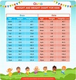Height And Weight Chart For Kids - HEIGHT AND WEIGHT CHART FOR KIDS ...