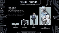 Hacia la singularidad: inteligencia artificial dominando el mundo