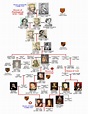1216 - 1485 Royal House of Plantagenet. History Queen, Tudor History ...