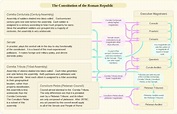 Constitution of the Roman Republic - Alchetron, the free social ...