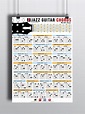 This guitar chord reference chart contains 63 common chord shapes with ...