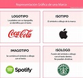 Qué es un Logotipo y Tipos de Logos que existen [+ Ejemplos]