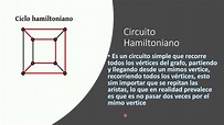 circuitos Eulerianos y Hamiltonianos - matemáticas discretas UNAD - YouTube