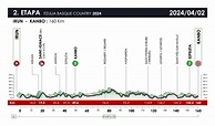Tour du Pays Basque 2024 : Parcours détaillé et profils des étapes