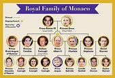 Monaco's Royal Family: Meet the Modern Descendants of Prince Rainier ...