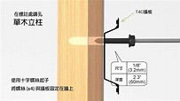 特力屋平板螢幕壁掛牆板電視架安裝步驟 - YouTube