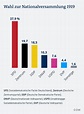 Deutsche Wahl / Diese Parteien Sind Zur Bundestagswahl 2021 In Bw ...