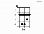 Bm Guitar Chord for Beginners - YourGuitarGuide.com