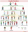 Family Members: Names Of Members Of The Family In English - 7 E S L