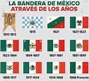 Lista 99+ Foto Evolucion De La Bandera De Mexico Desde 1810 Actualizar