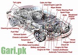 Car Body Part Names Interior & Exterior