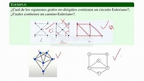 Circuito Euleriano y Hamiltoniano (Matemáticas Discretas) - YouTube