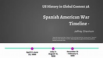 Spanish American war timeline by Jeffrey Chanhom