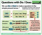 LearnEnglishUnesr: Do-Does
