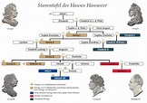 Stammtafel des Hauses Hannover | Stammbäume, Haus hannover, Hannover