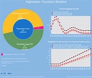 Afghanistan : Population Statistics