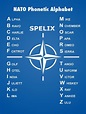 Nato Alphabet Englisch
