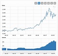 Bitcoin Price Chart History : A Historical Look at Bitcoin Price: 2009 ...
